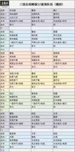 偏将阵容搭配_1插图1