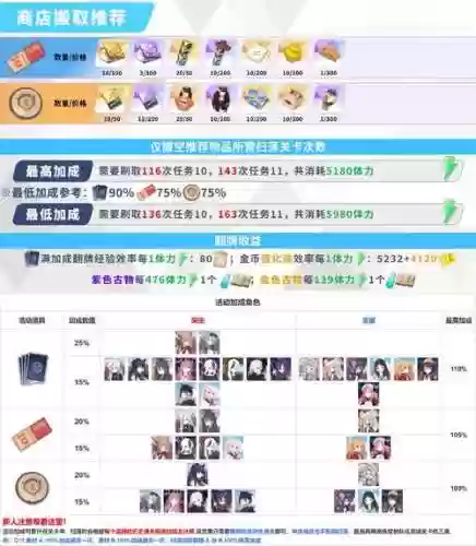 龙武龙王密保副本攻略插图