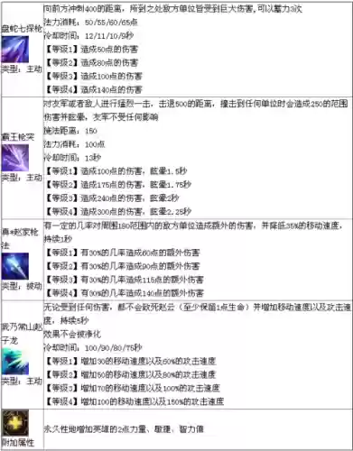 三国赵云什么技能插图