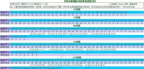 梦幻西游项链熔炼计算插图