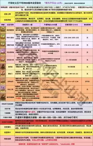 飞天历险武器配方插图1