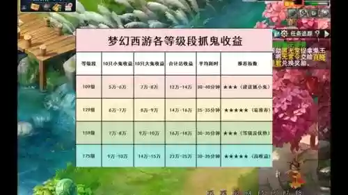 梦幻西游带鬼等级插图