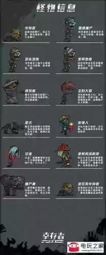 幸存者危城boss攻略插图