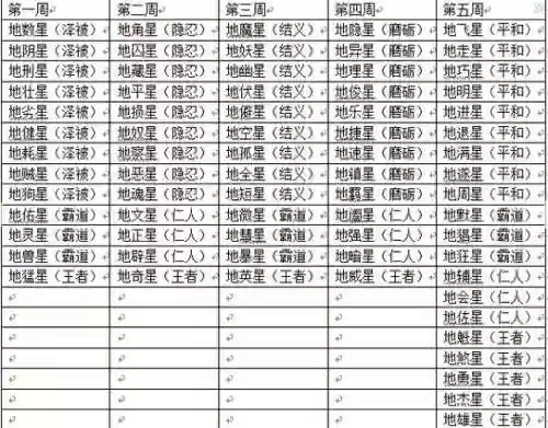 梦幻西游转服刷新时间插图