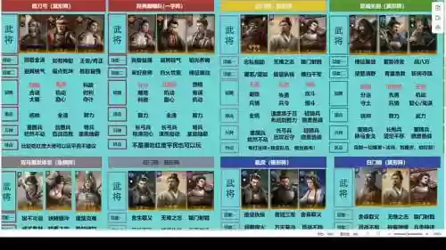 三国笑传阵容搭配插图
