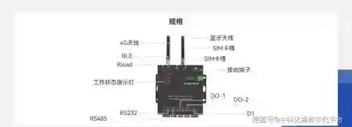 浪涌技能怎么低伤害_1插图