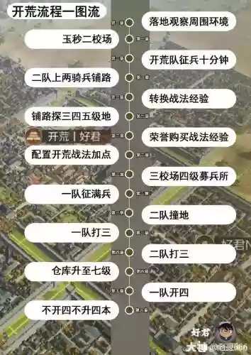 率土之滨s3赛季最新开荒攻略插图1