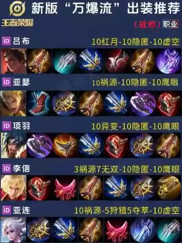 武器暴力出装顺序_1插图1