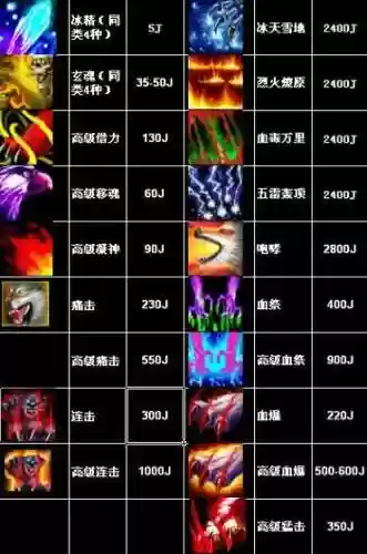 天龙八部宠物在哪里打技能书插图