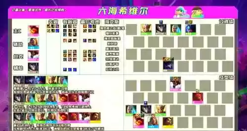 极强轮子妈阵容装备搭配插图1
