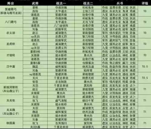大战三国志s平民攻略大全插图