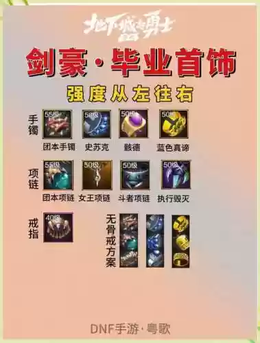 选择buff装备了为什么等级不加插图