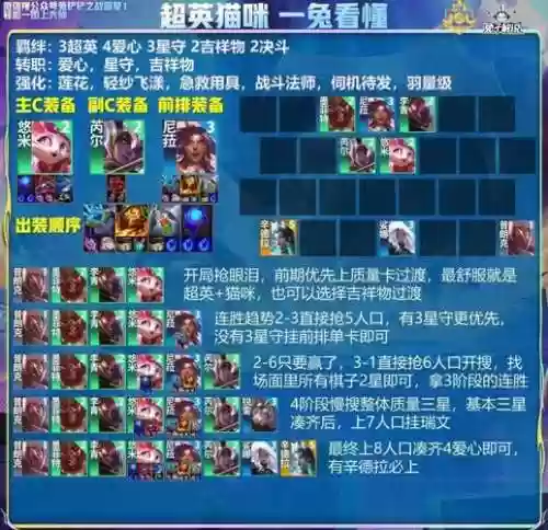 大师猫咪阵容搭配插图1