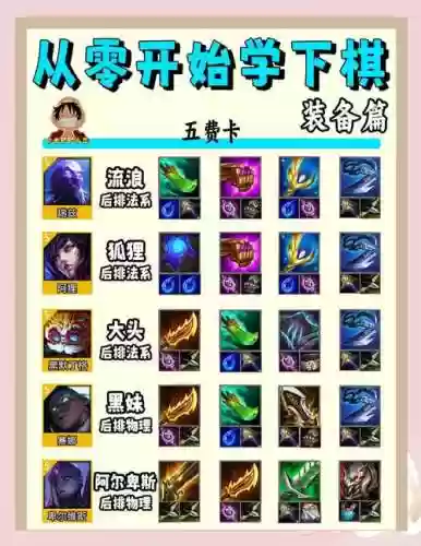 s9蜘蛛打野出装技能插图