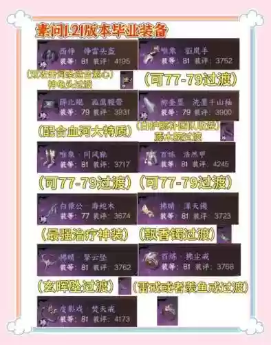逆水寒装备最大耐久变小插图1