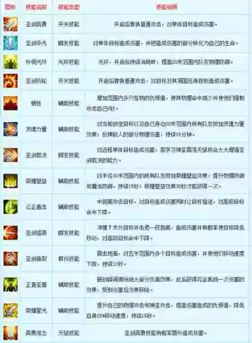新飞飞技能怎么用插图