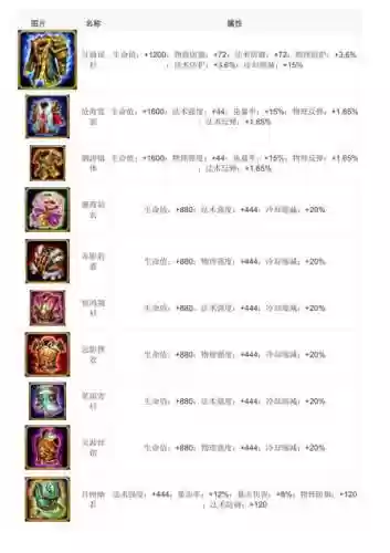 乱斗西游孟婆装备插图