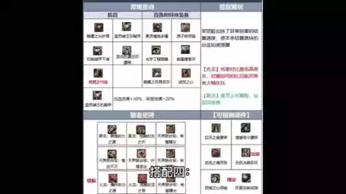 地下城剑皇毕业最好装备插图