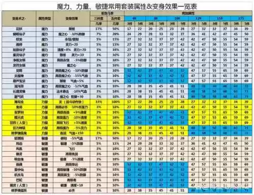 梦幻西游固伤职业比较_2插图