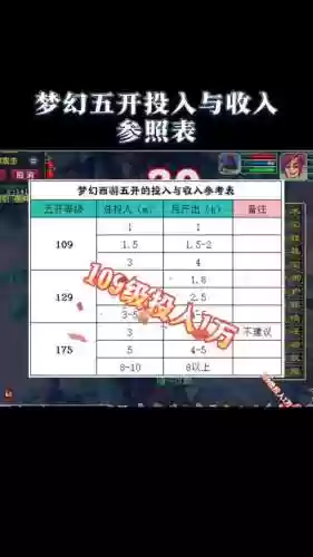 梦幻西游赚钱投入插图
