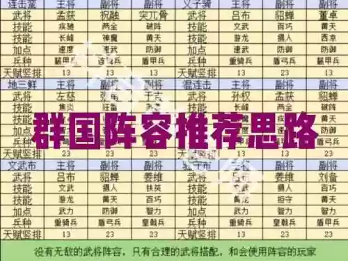 三国群英传孙权阵容搭配插图