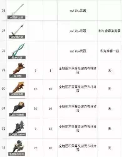 荒野之息装备代码_1插图1