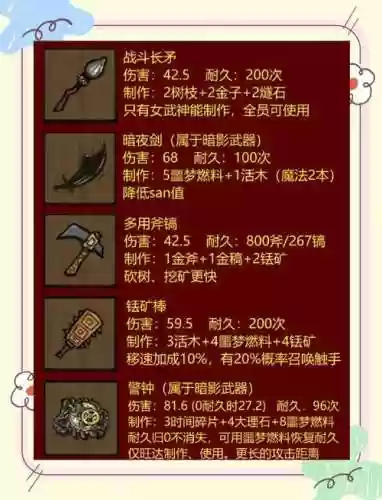 饥荒联机版五格装备格mod插图1