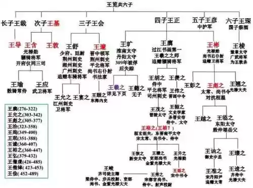 王羲之阵容搭配插图1