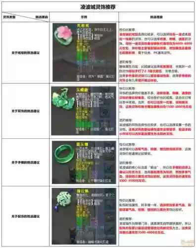 梦幻西游凌波成109插图1