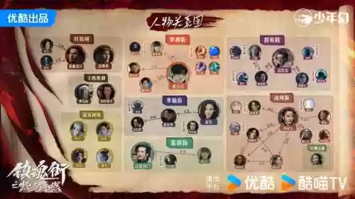 镇魂前期阵容搭配图插图1