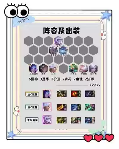 王者局狙神阵容搭配最新插图