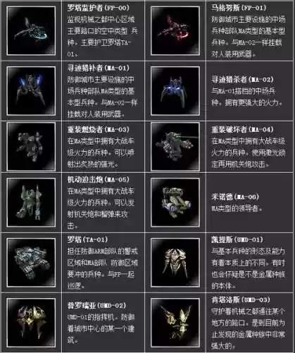 新惊天动地装备属性重置插图