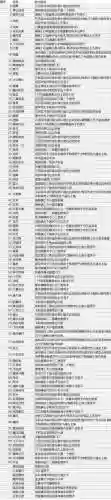 龙之谷刺客绿5攻略插图1