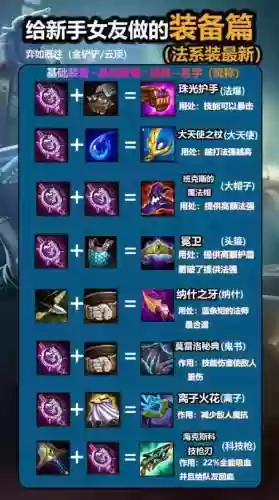 lol训练营怎么买装备_2插图