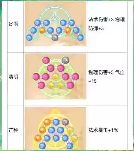 梦幻西游潜能果兑换多少经验插图1