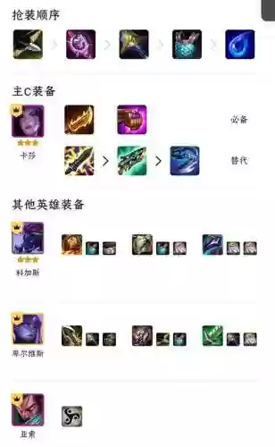 虚空觉醒阵容搭配插图1