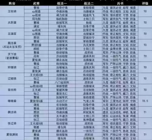大战三国志s平民攻略大全插图1