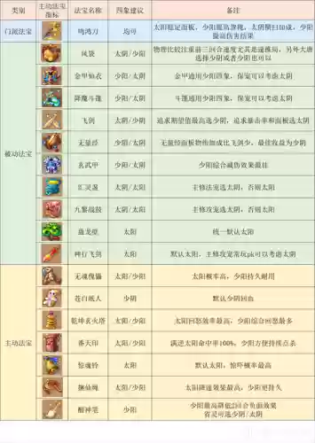 梦幻西游手游大唐都配什么特技插图1