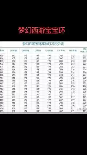 梦幻西游69宝宝环奖励插图