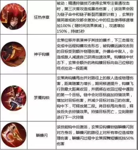 王者荣耀百丽玄策技能插图1