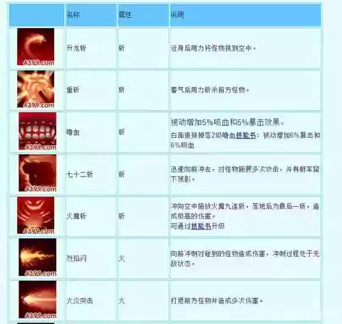 造梦西游3孙悟空技能七十二_2插图