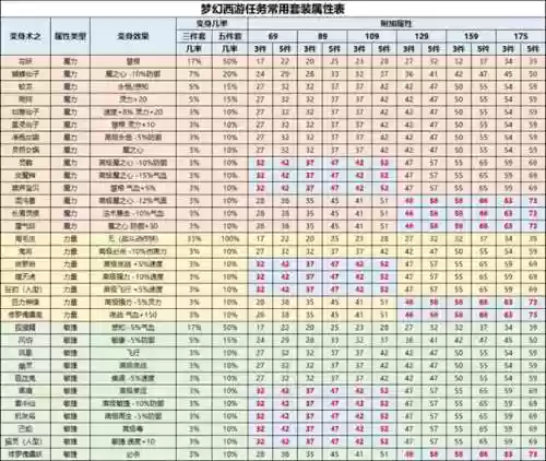 梦幻西游最贵的特性_1插图