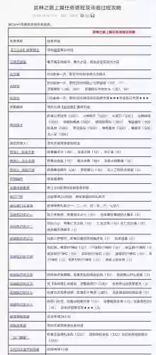 神武2门客攻略插图