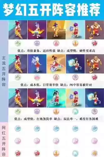 2022五开阵容搭配梦幻插图