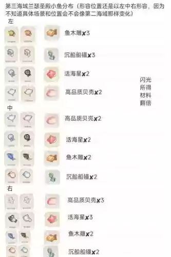 无尽海域3攻略插图