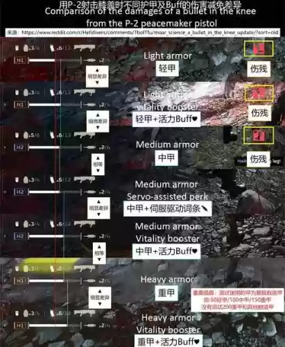 选择buff装备了为什么等级不加_1插图1