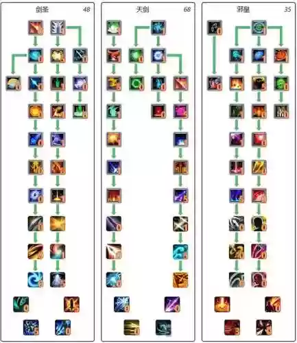 魔宠剑侠传奇技能加点插图