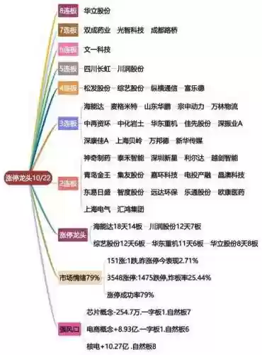 热点板块阵容_1插图