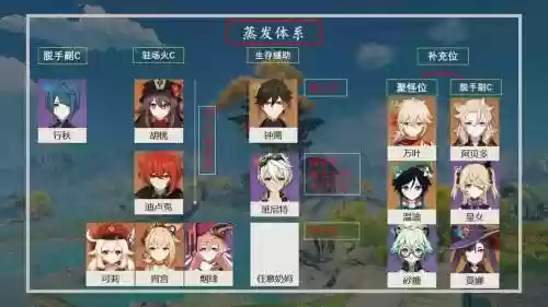 原神前期阵容搭配行秋_1插图1