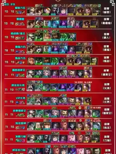 霓虹之夜9炼金阵容搭配插图
